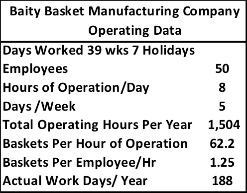 Baity Basket Manufacturing Company
